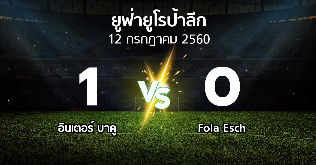 ผลบอล : อินเตอร์ บาคู vs Fola Esch (ยูฟ่า ยูโรป้าลีก 2017-2018)