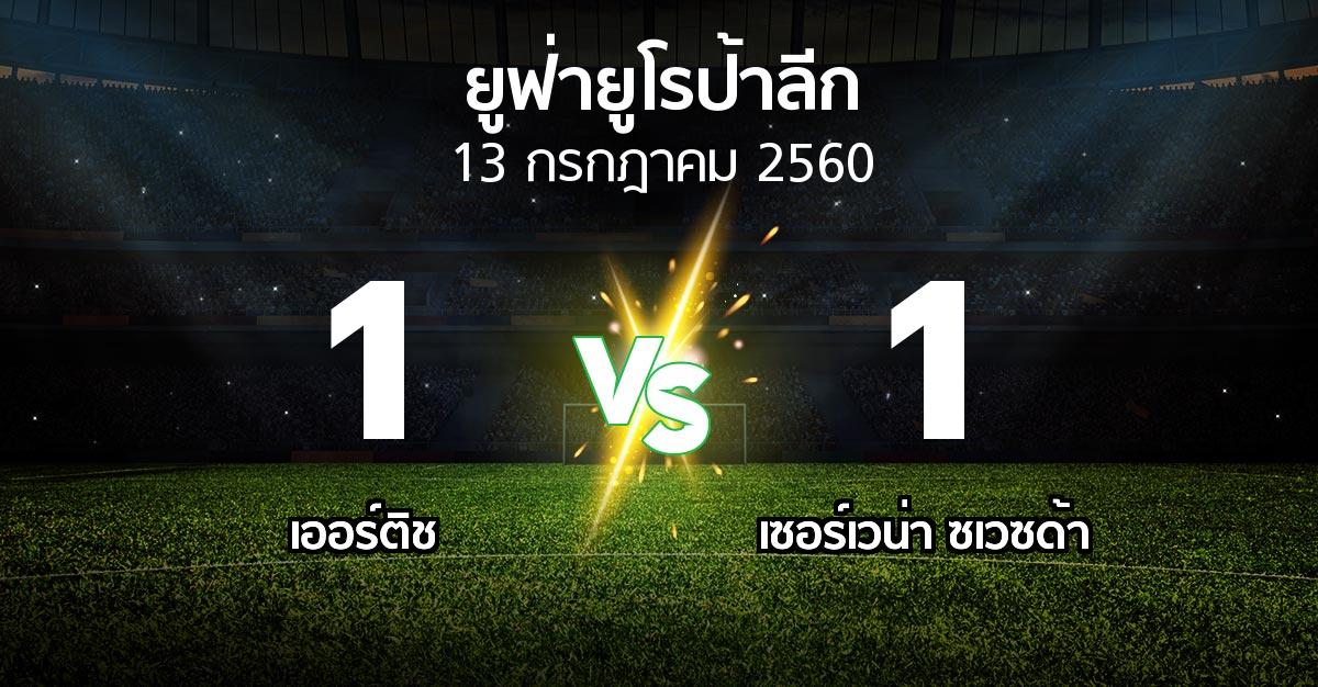 ผลบอล : เออร์ติช vs เซอร์เวน่า ซเวซด้า (ยูฟ่า ยูโรป้าลีก 2017-2018)