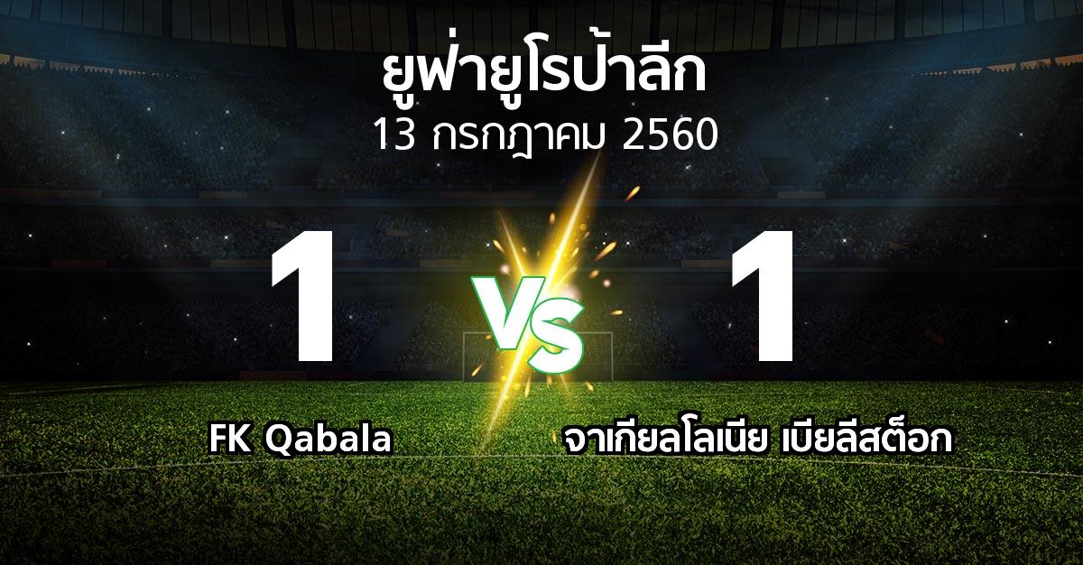 ผลบอล : FK Qabala vs จาเกียลโลเนีย เบียลีสต็อก (ยูฟ่า ยูโรป้าลีก 2017-2018)