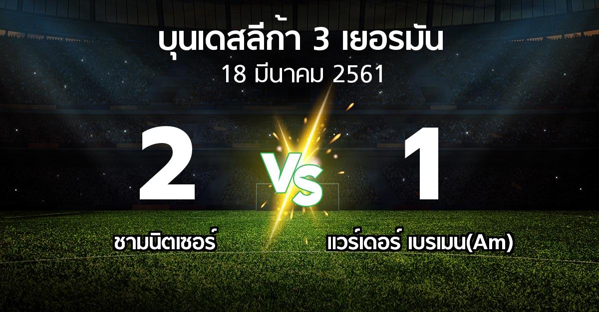 ผลบอล : ชามนิตเซอร์ vs แวร์เดอร์ เบรเมน(Am) (บุนเดสลีก้า-3-เยอรมัน 2017-2018)