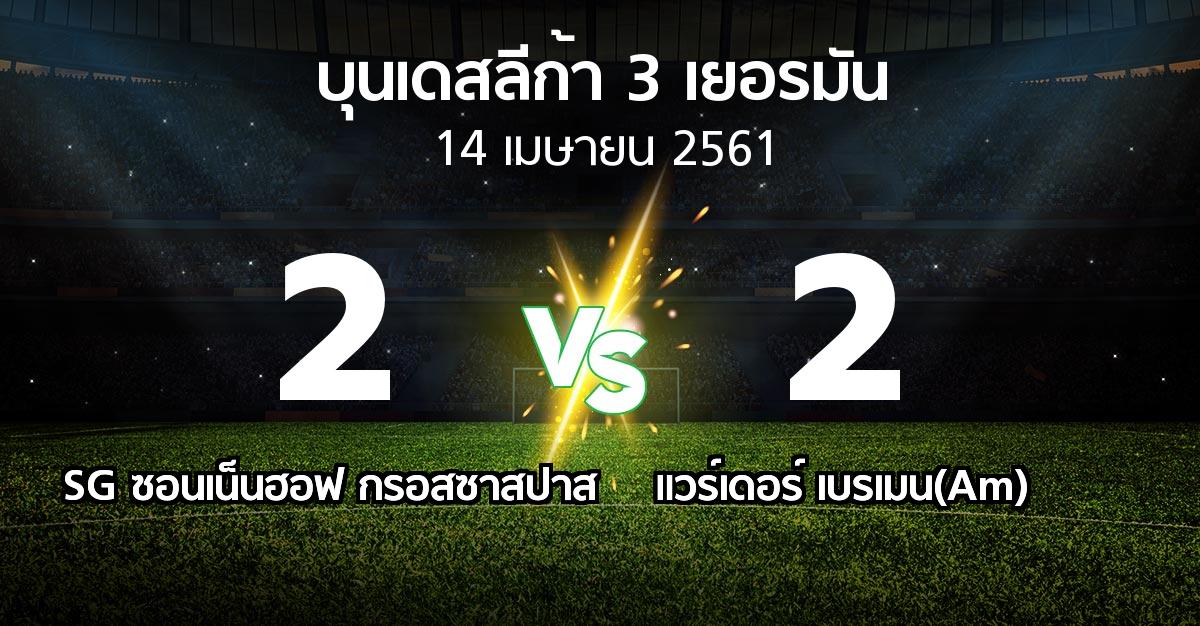 ผลบอล : SG ซอนเน็นฮอฟ กรอสซาสปาส vs แวร์เดอร์ เบรเมน(Am) (บุนเดสลีก้า-3-เยอรมัน 2017-2018)