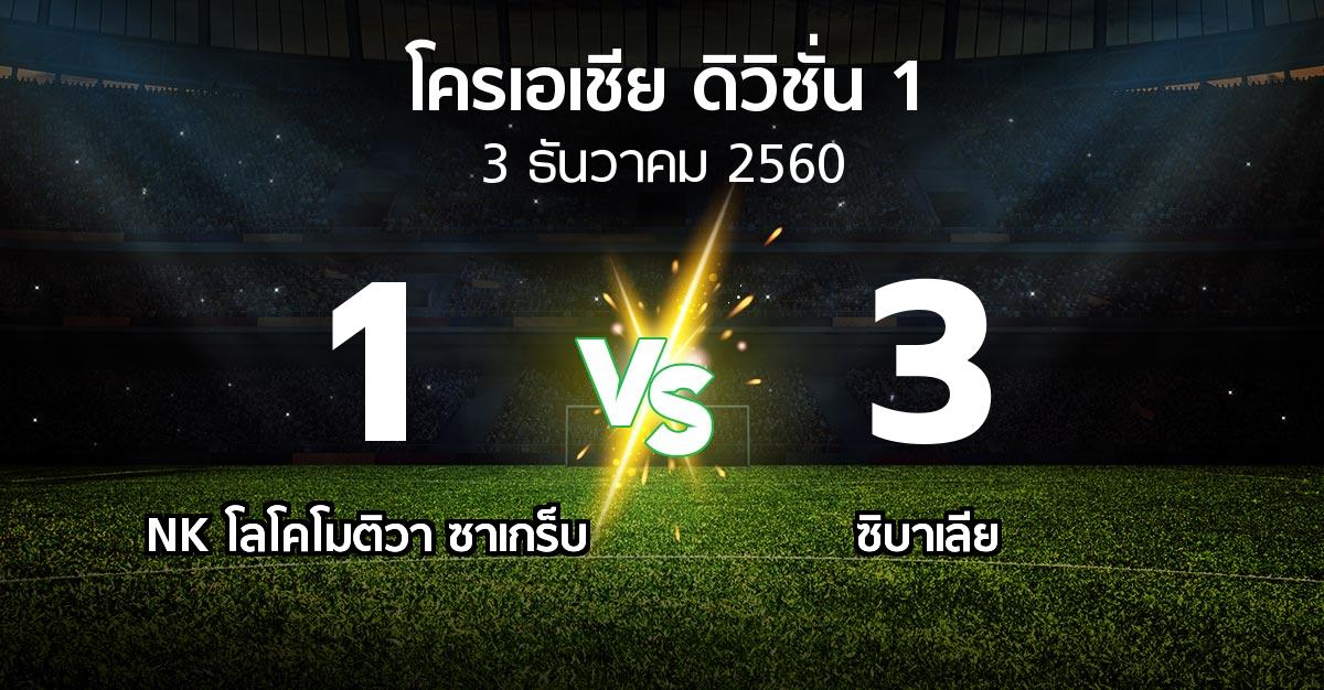 ผลบอล : NK โลโคโมติวา ซาเกร็บ vs ซิบาเลีย (โครเอเชีย-ดิวิชั่น-1 2017-2018)