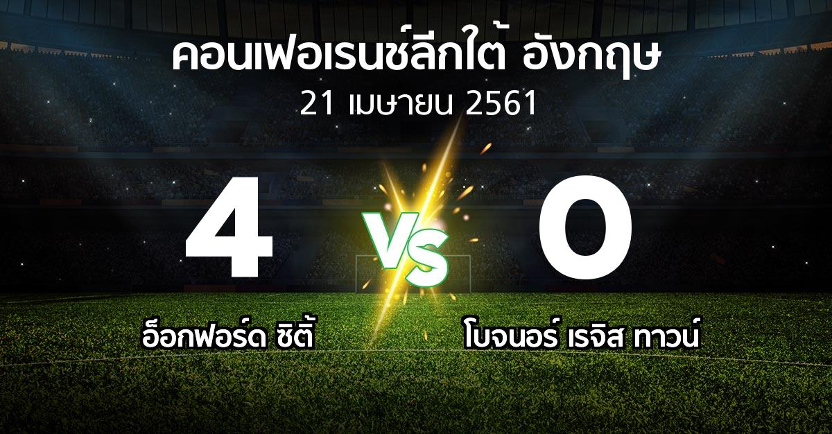 ผลบอล : อ็อกฟอร์ด ซิติ้ vs โบจนอร์ เรจิส ทาวน์ (คอนเฟอเรนช์ลีกใต้อังกฤษ 2017-2018)