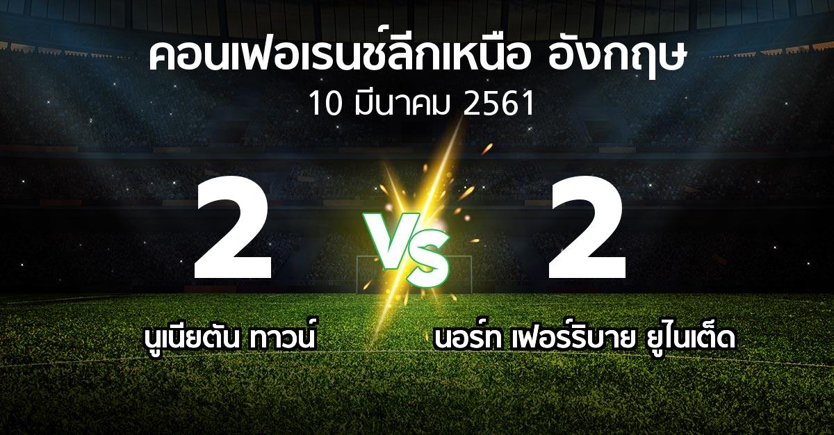 ผลบอล : นูเนียตัน ทาวน์ vs นอร์ท เฟอร์ริบาย ยูไนเต็ด (คอนเฟอเรนช์ลีกเหนืออังกฤษ 2017-2018)