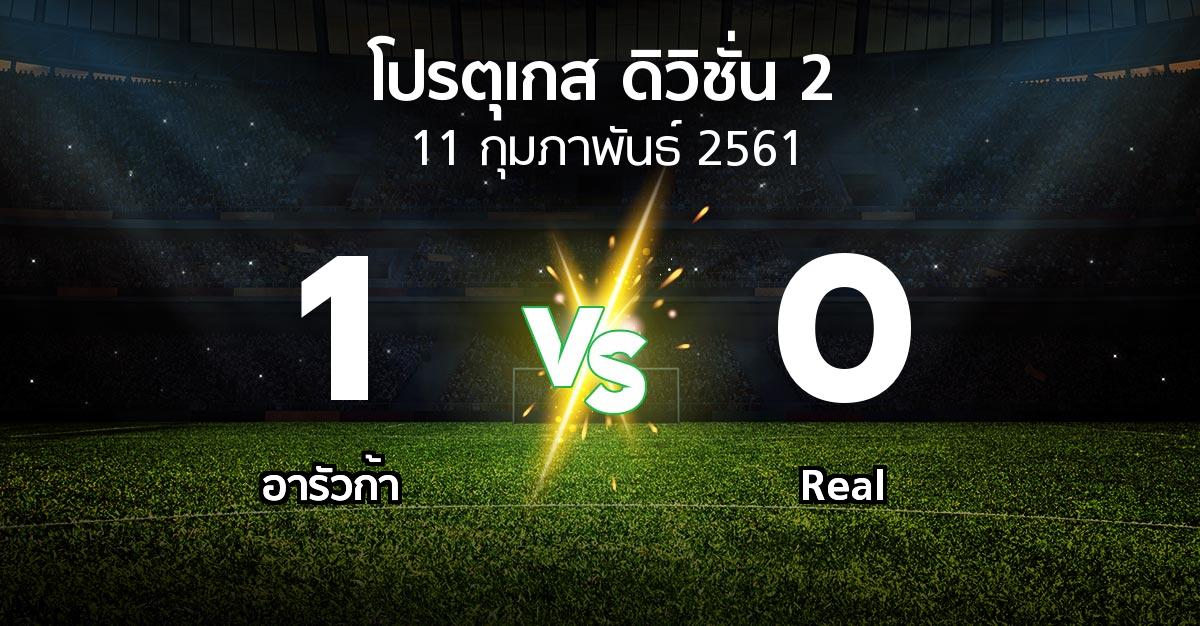 ผลบอล : อารัวก้า vs Real (โปรตุเกส-ดิวิชั่น-2 2017-2018)