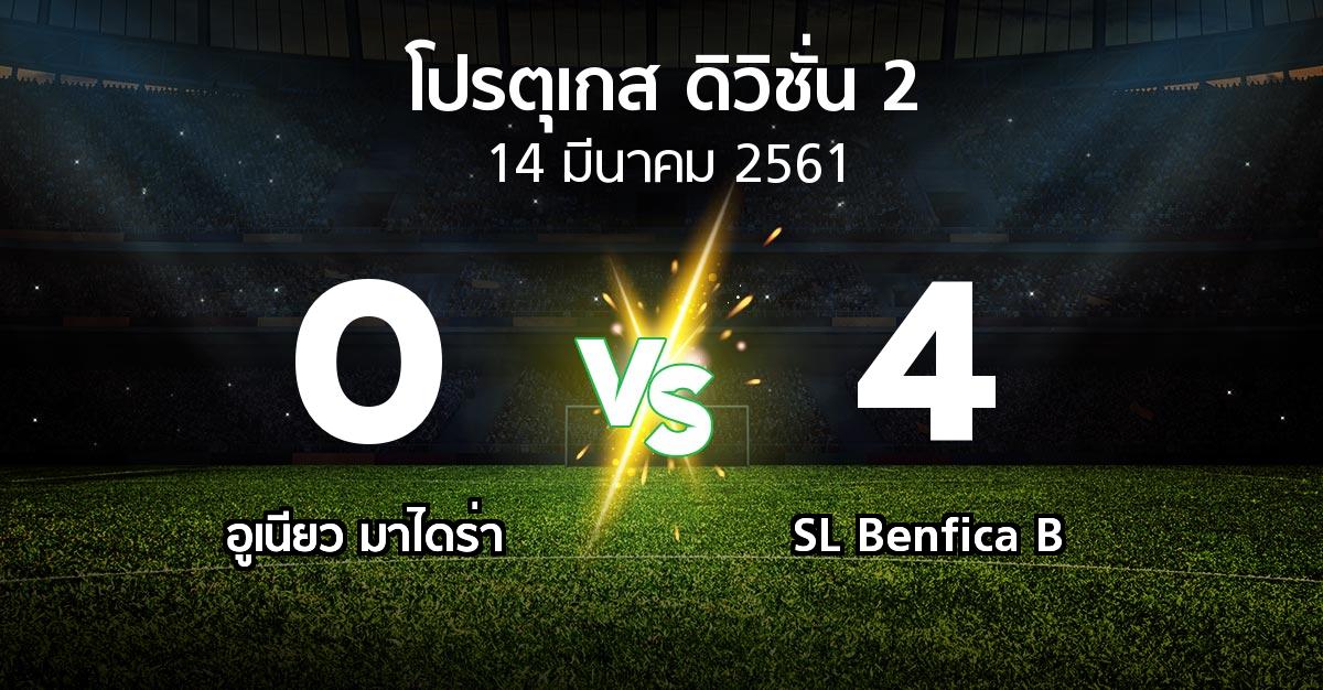 ผลบอล : อูเนียว มาไดร่า vs SL Benfica B (โปรตุเกส-ดิวิชั่น-2 2017-2018)