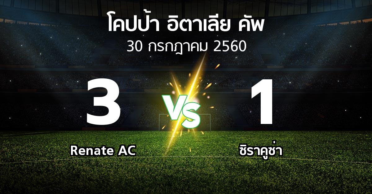 ผลบอล : Renate AC vs ซิราคูซ่า (โคปป้าอิตาเลียคัพ 2017-2018)