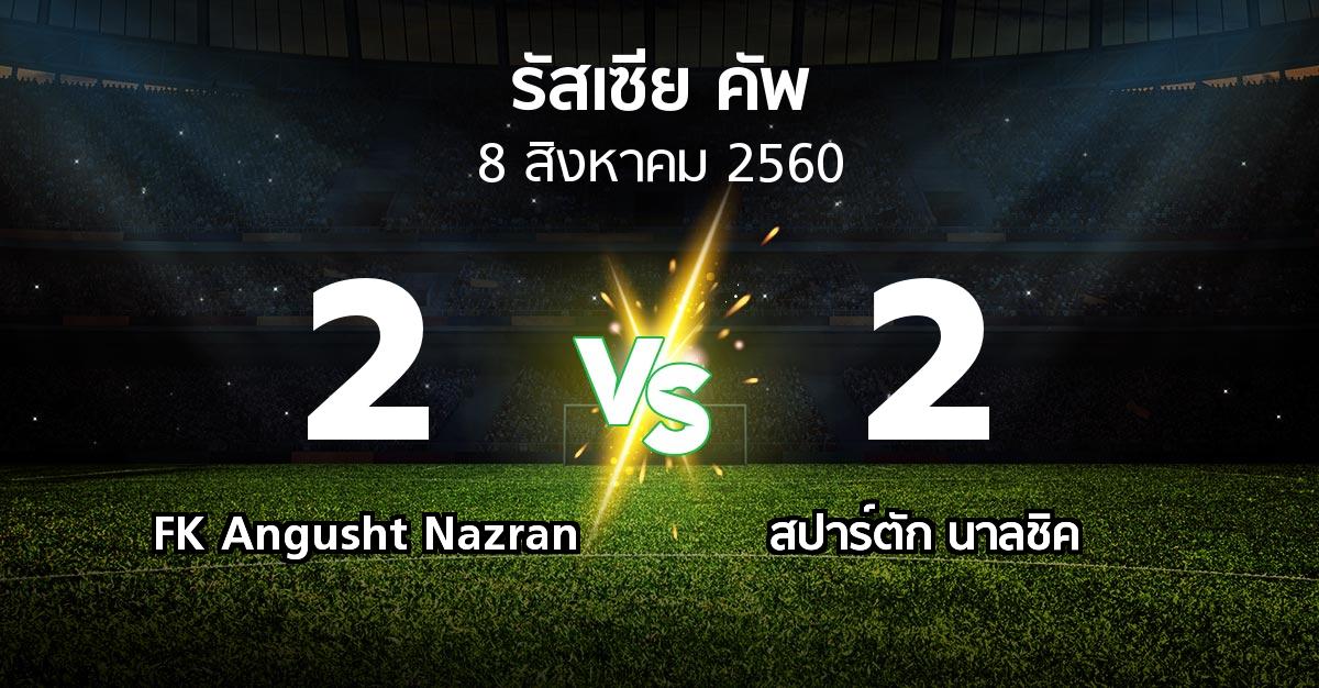 ผลบอล : FK Angusht Nazran vs สปาร์ตัก นาลชิค (รัสเซีย-คัพ 2017-2018)