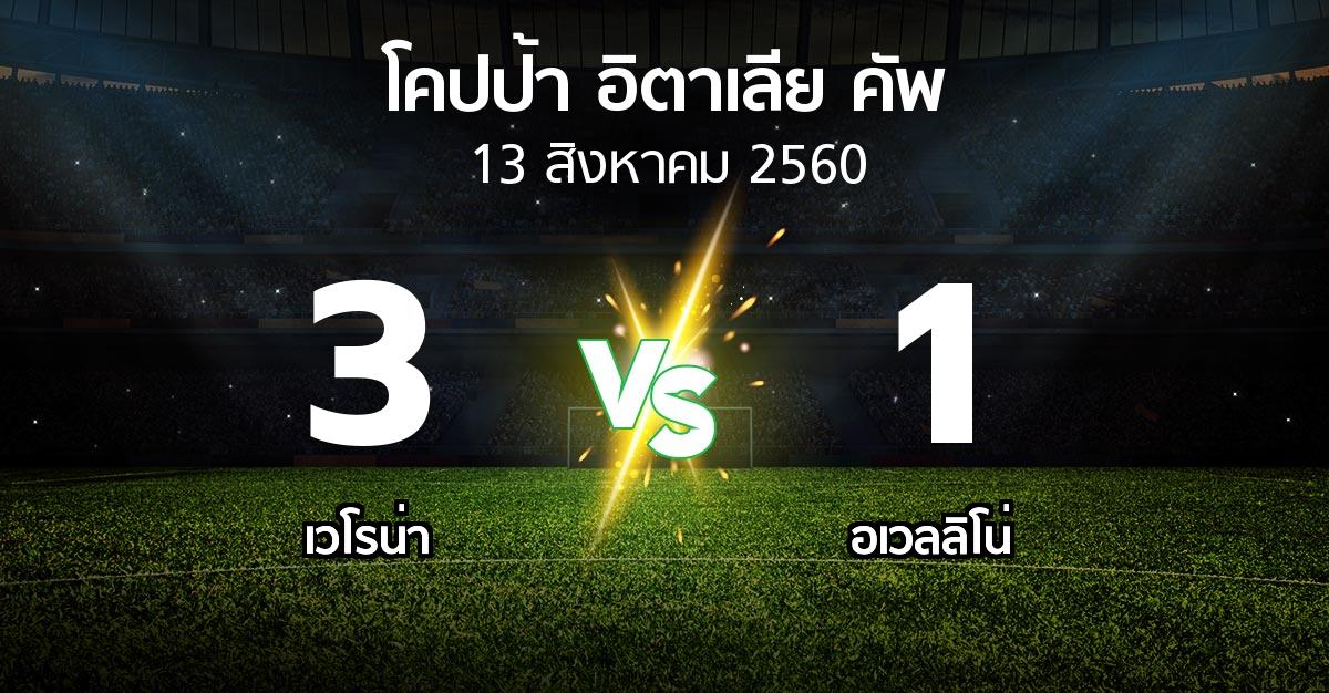 ผลบอล : เวโรน่า vs อเวลลิโน่ (โคปป้าอิตาเลียคัพ 2017-2018)