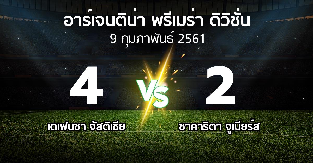 ผลบอล : เดเฟนซา จัสติเชีย vs ชาคาริตา จูเนียร์ส (อาร์เจนติน่า-พรีเมร่า-ดิวิชั่น 2017-2018)