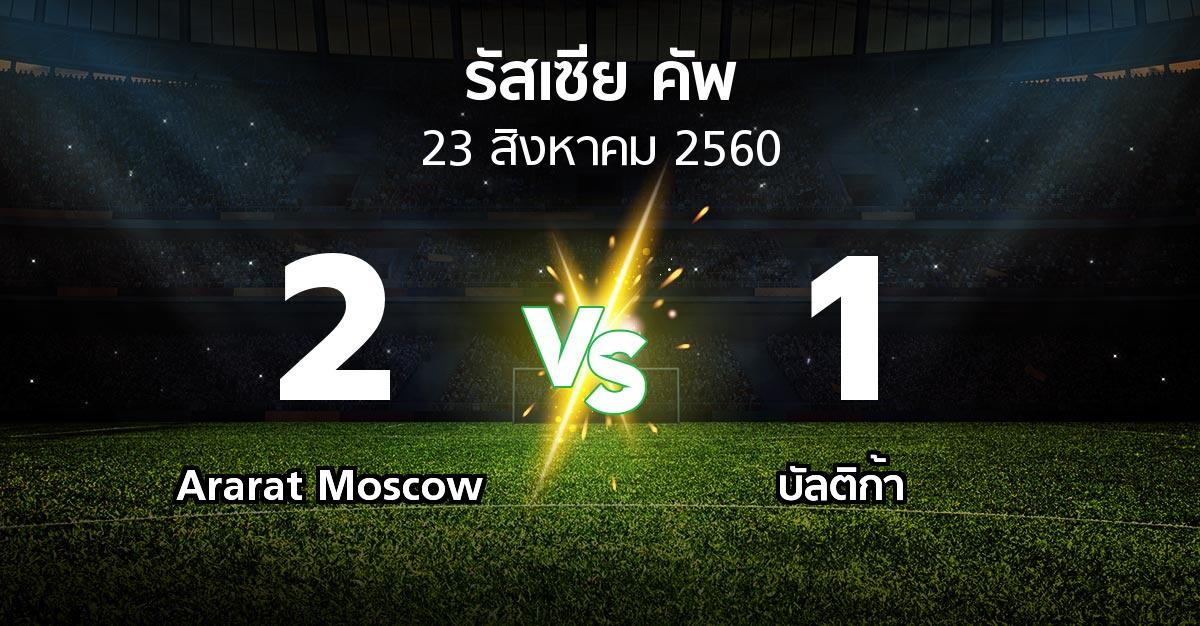 ผลบอล : Ararat Moscow vs บัลติก้า (รัสเซีย-คัพ 2017-2018)