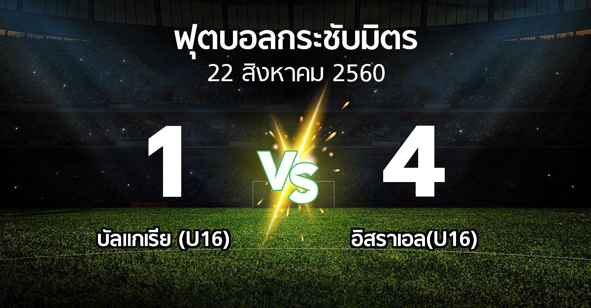 ผลบอล : บัลแกเรีย (U16) vs อิสราเอล(U16) (ฟุตบอลกระชับมิตร)