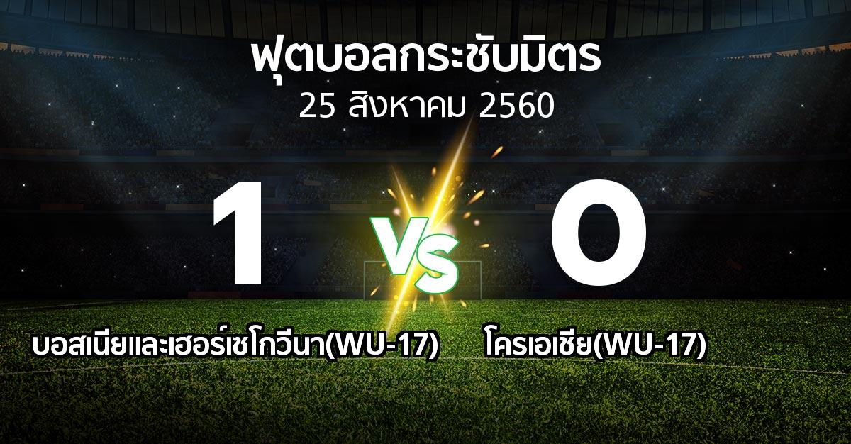 ผลบอล : บอสเนียและเฮอร์เซโกวีนา(WU-17) vs โครเอเชีย(WU-17) (ฟุตบอลกระชับมิตร)