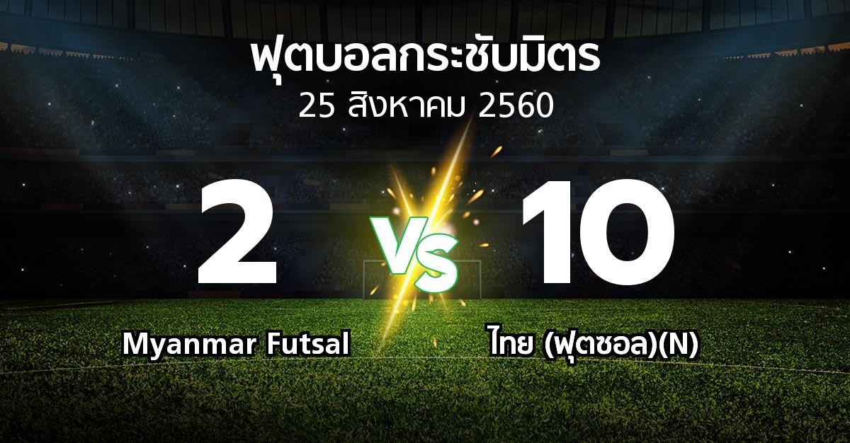 ผลบอล : Myanmar Futsal vs ไทย (ฟุตซอล)(N) (ฟุตบอลกระชับมิตร)