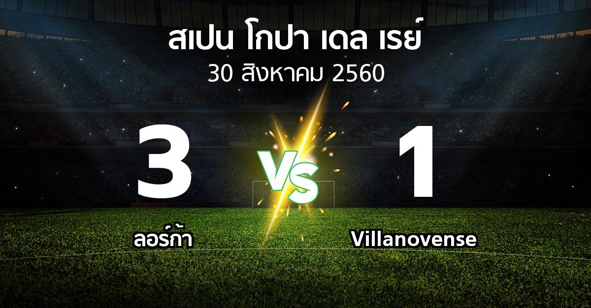 ผลบอล : ลอร์ก้า vs Villanovense (สเปน-โกปาเดลเรย์ 2017-2018)