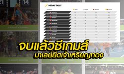 ปิดฉากซีเกมส์ ครั้งที่ 29 มาเลย์ครองเจ้าทอง, ทัพกีฬาไทยจบที่ 2 คว้า 72 ทอง