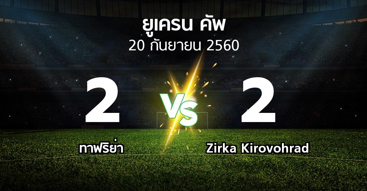 ผลบอล : ทาฟริย่า vs Zirka Kirovohrad (ยูเครน-คัพ 2017-2018)