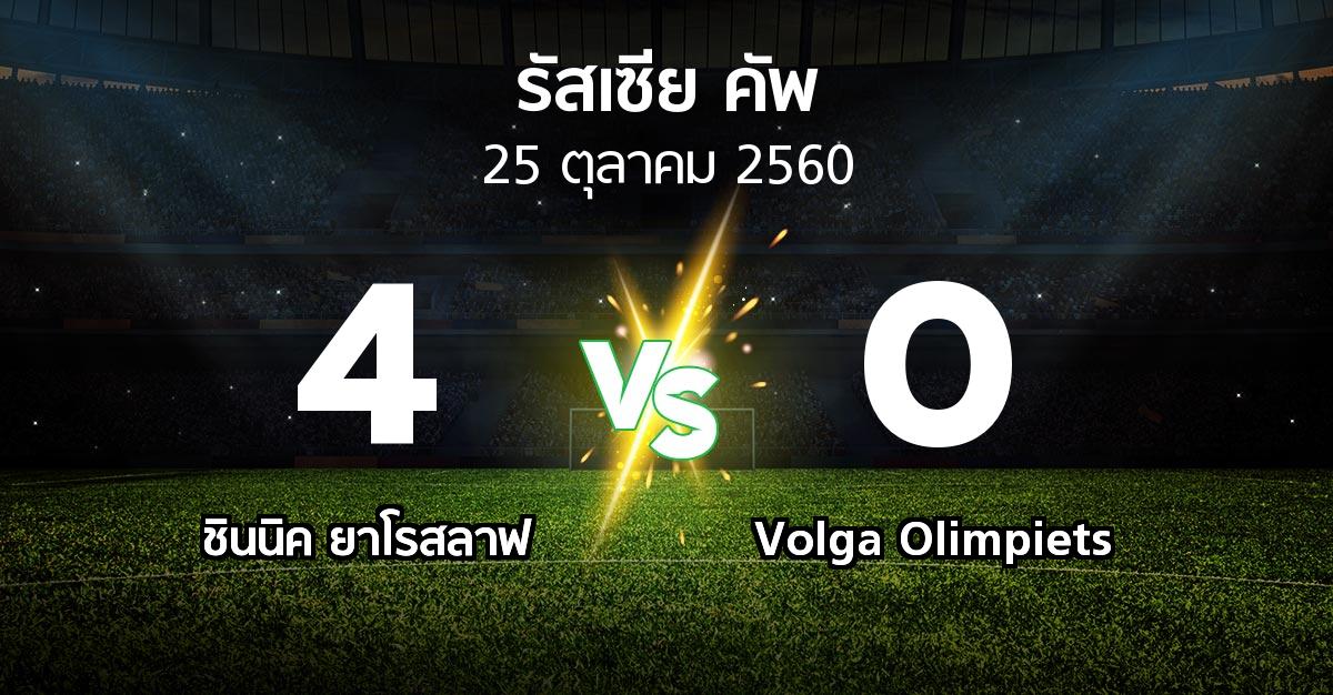 ผลบอล : ชินนิค ยาโรสลาฟ vs Volga Olimpiets (รัสเซีย-คัพ 2017-2018)