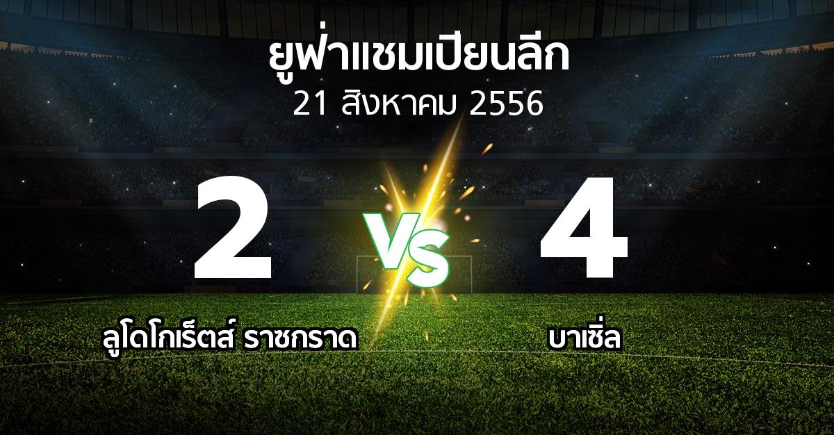 รายงานการแข่งขัน : Ludogorets Razgrad vs บาเซิ่ล (UEFA Champions League )