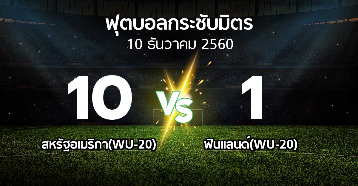 ผลบอล : สหรัฐอเมริกา(WU-20) vs ฟินแลนด์(WU-20) (ฟุตบอลกระชับมิตร)