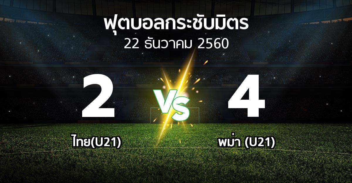 ผลบอล : ไทย(U21) vs พม่า (U21) (ฟุตบอลกระชับมิตร)