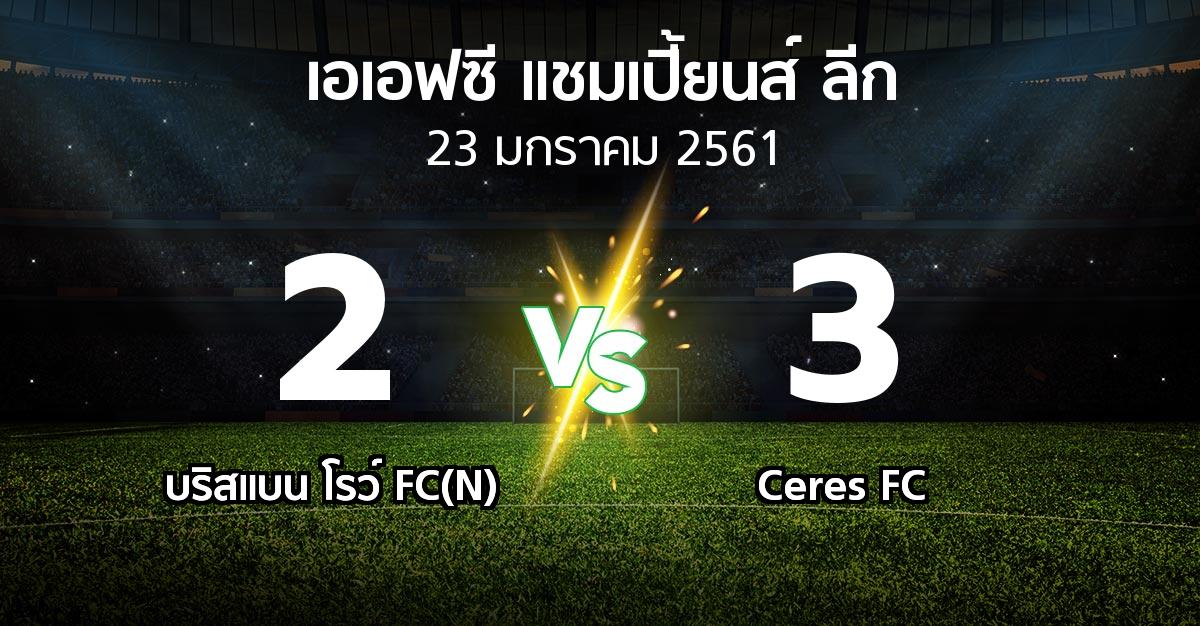 ผลบอล : บริสแบน โรว์ FC(N) vs Ceres FC (เอเอฟซีแชมเปี้ยนส์ลีก 2018)
