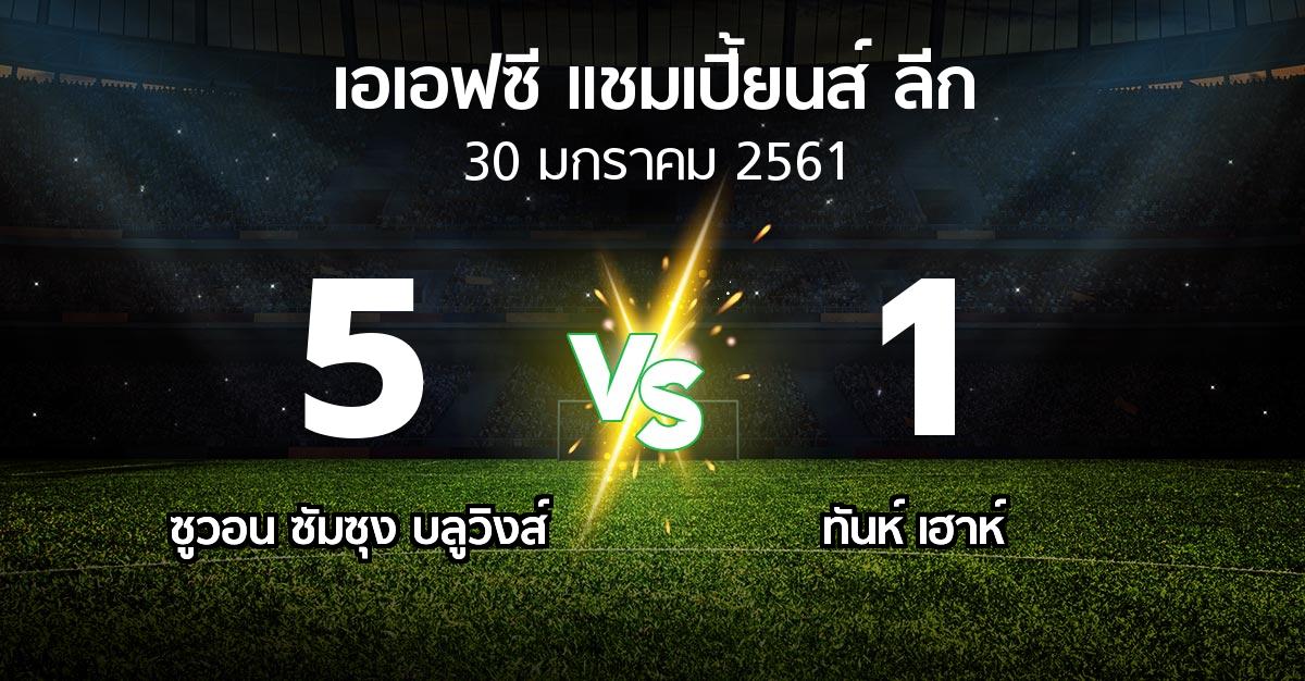 ผลบอล : ซูวอน ซัมซุง บลูวิงส์ vs ทันห์ เฮาห์ (เอเอฟซีแชมเปี้ยนส์ลีก 2018)