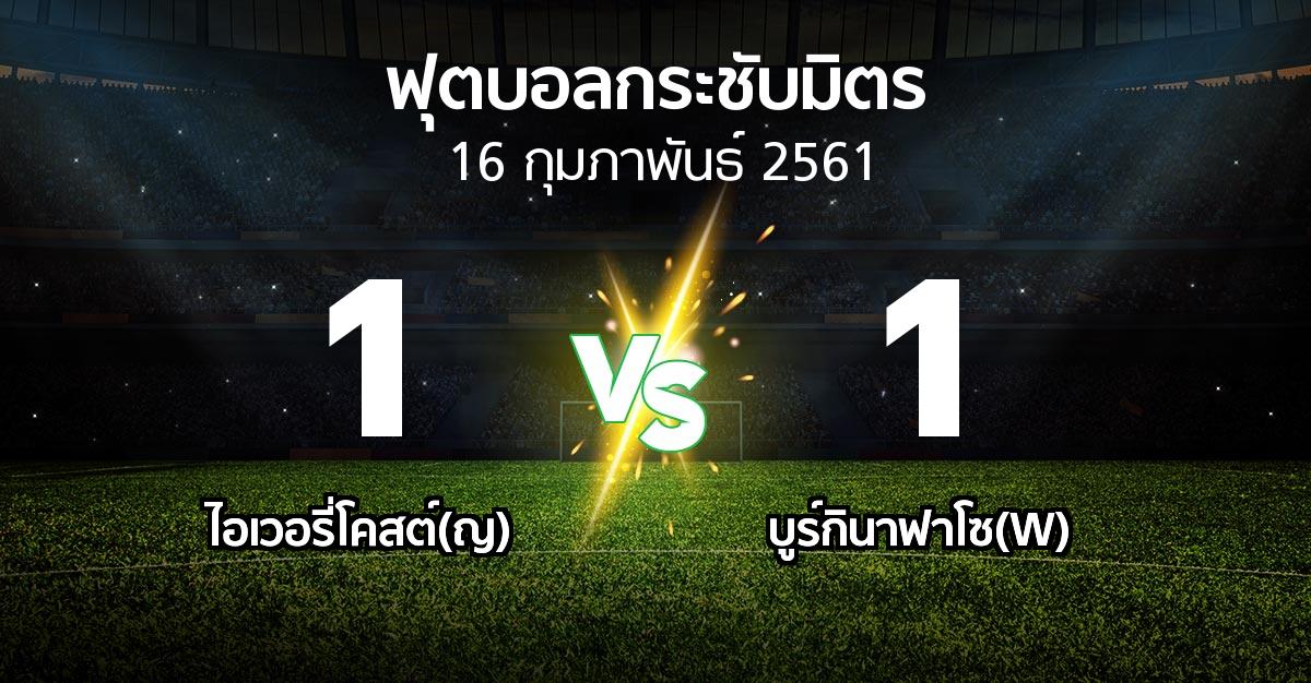 ผลบอล : ไอเวอรี่โคสต์(ญ) vs บูร์กินาฟาโซ(W) (ฟุตบอลกระชับมิตร)