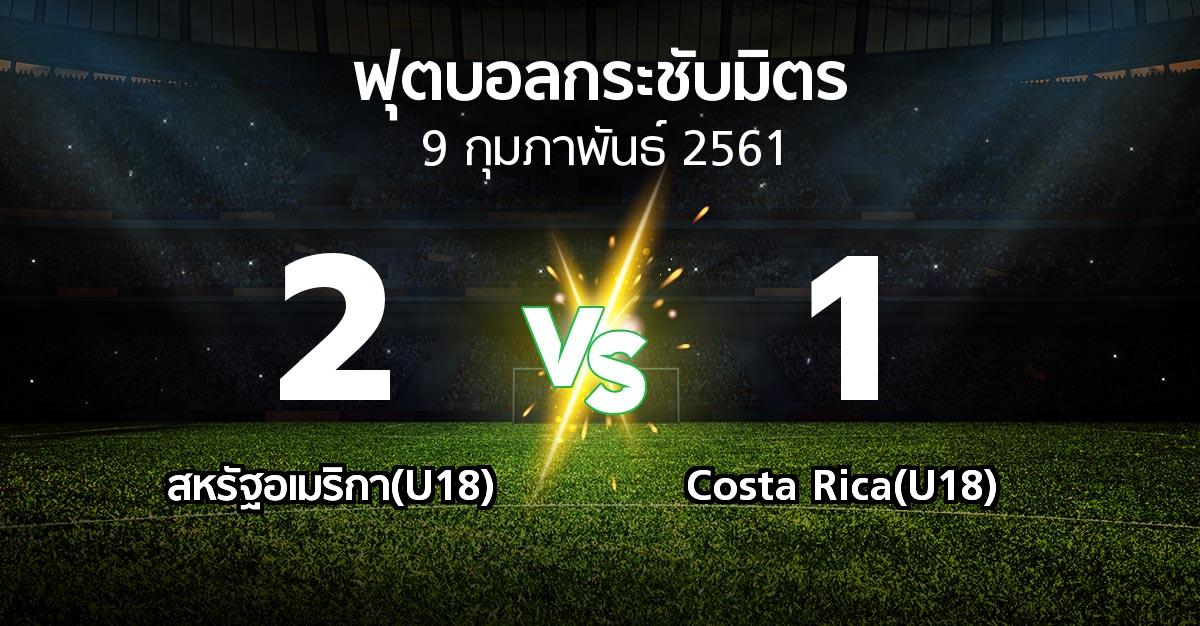 ผลบอล : สหรัฐอเมริกา(U18) vs Costa Rica(U18) (ฟุตบอลกระชับมิตร)