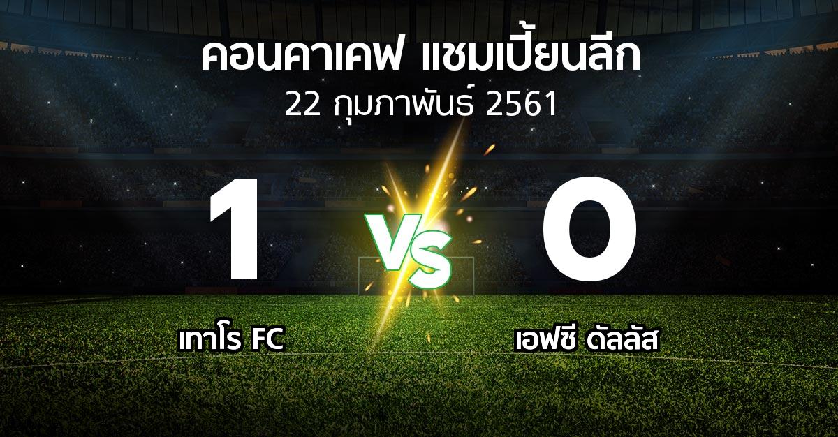 ผลบอล : เทาโร FC vs เอฟซี ดัลลัส (คอนคาเคฟ-แชมเปี้ยนลีก 2018)