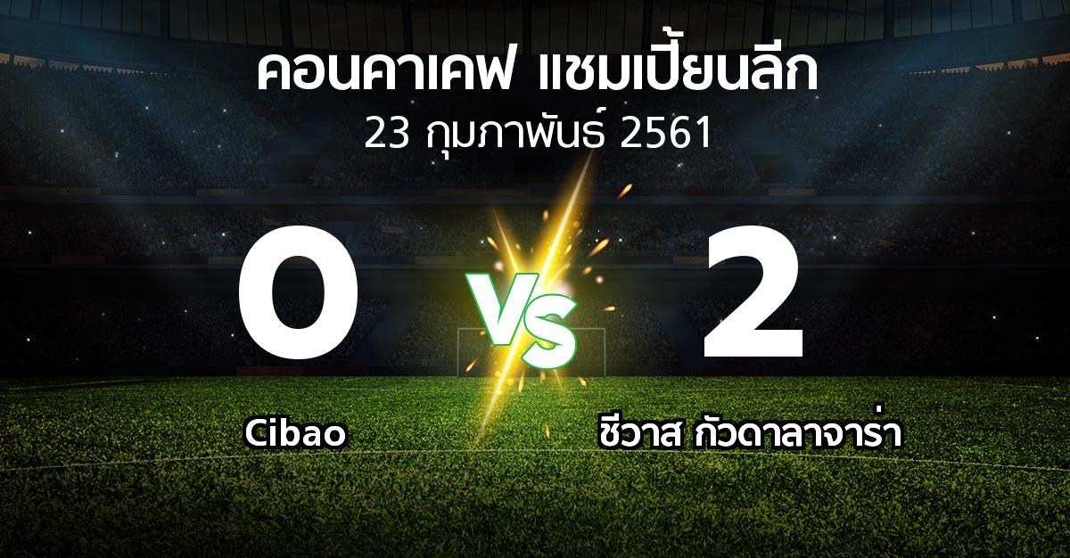 ผลบอล : Cibao vs ชีวาส กัวดาลาจาร่า (คอนคาเคฟ-แชมเปี้ยนลีก 2018)