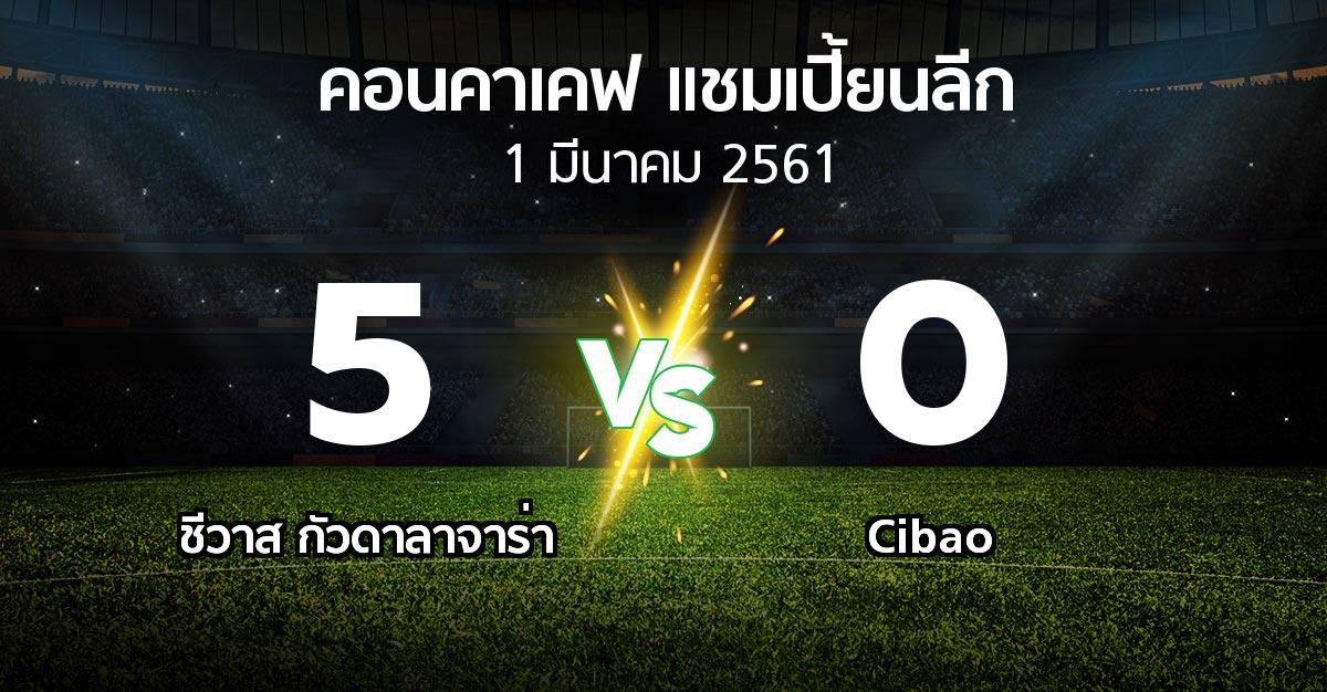 ผลบอล : ชีวาส กัวดาลาจาร่า vs Cibao (คอนคาเคฟ-แชมเปี้ยนลีก 2018)