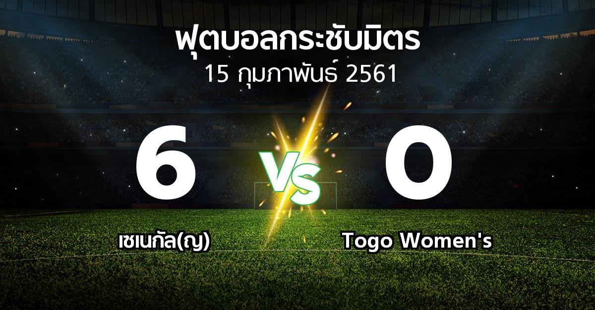 ผลบอล : เซเนกัล(ญ) vs Togo Women's (ฟุตบอลกระชับมิตร)