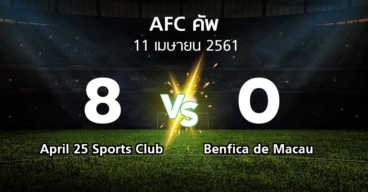 ผลบอล : April 25 Sports Club vs Benfica de Macau (เอเอฟซีคัพ 2018)