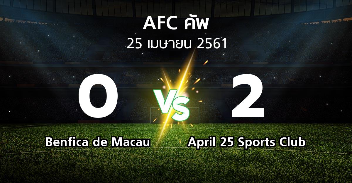 ผลบอล : Benfica de Macau vs April 25 Sports Club (เอเอฟซีคัพ 2018)