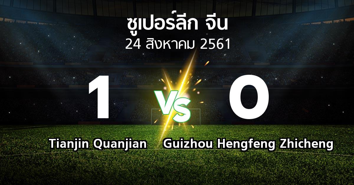 ผลบอล : Tianjin Quanjian vs Guizhou Hengfeng Zhicheng (ซูเปอร์ลีกจีน 2018)