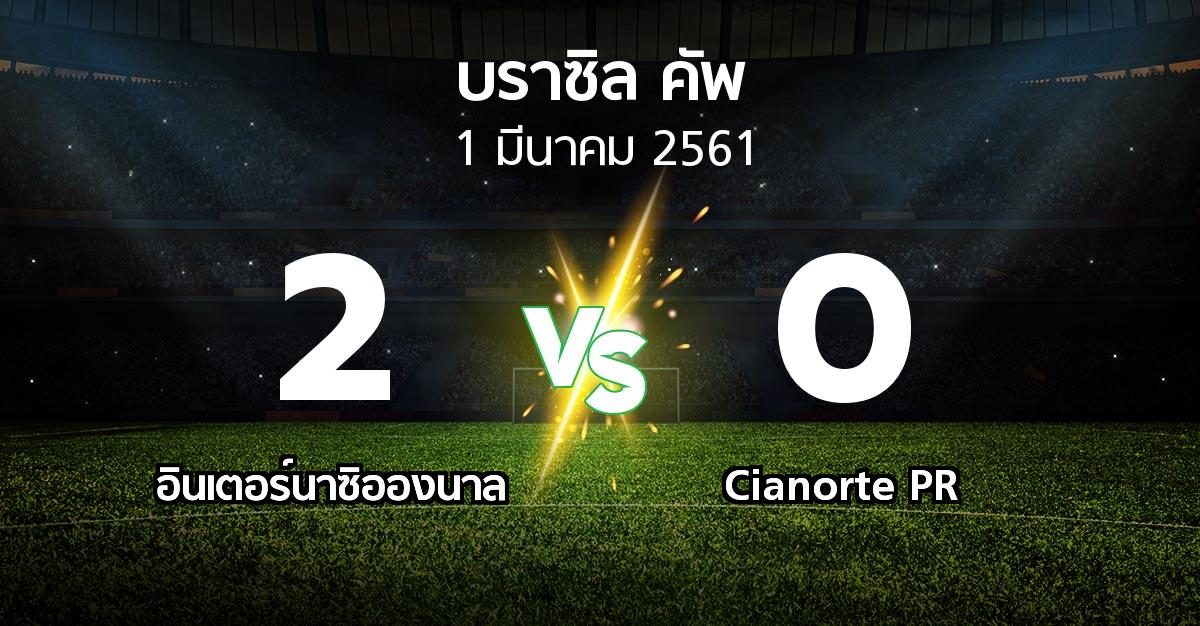 ผลบอล : อินเตอร์นาซิอองนาล vs Cianorte PR (บราซิล-คัพ 2018)