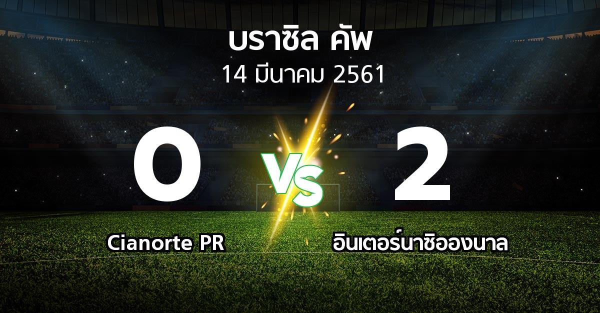 ผลบอล : Cianorte PR vs อินเตอร์นาซิอองนาล (บราซิล-คัพ 2018)