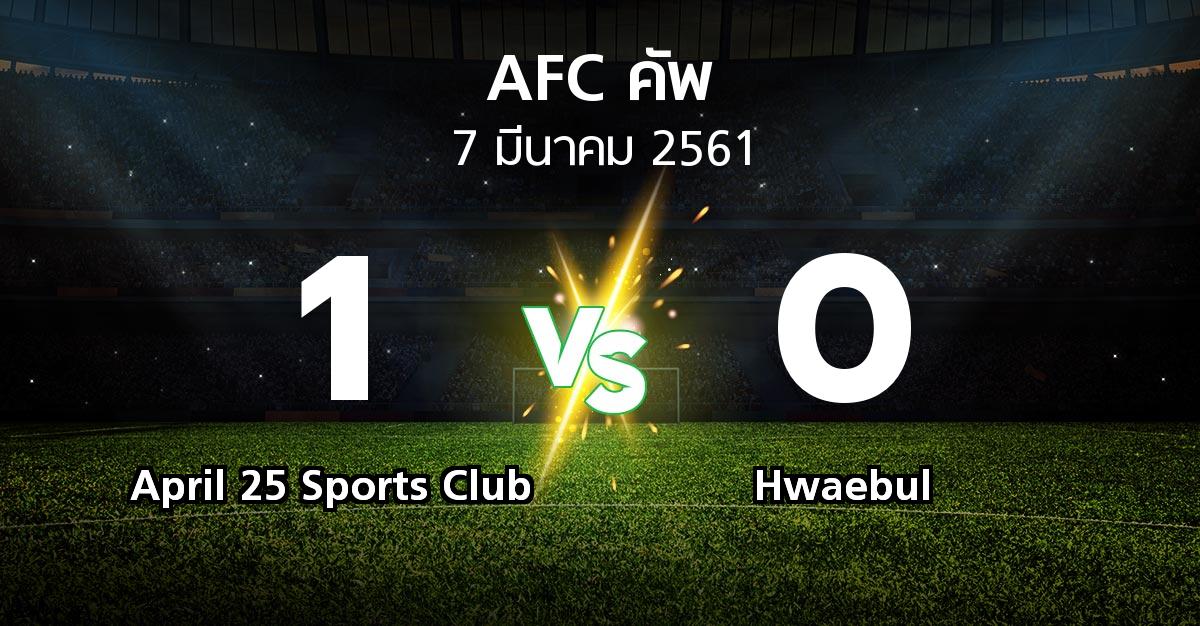 ผลบอล : April 25 Sports Club vs Hwaebul (เอเอฟซีคัพ 2018)