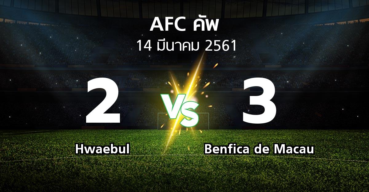 ผลบอล : Hwaebul vs Benfica de Macau (เอเอฟซีคัพ 2018)