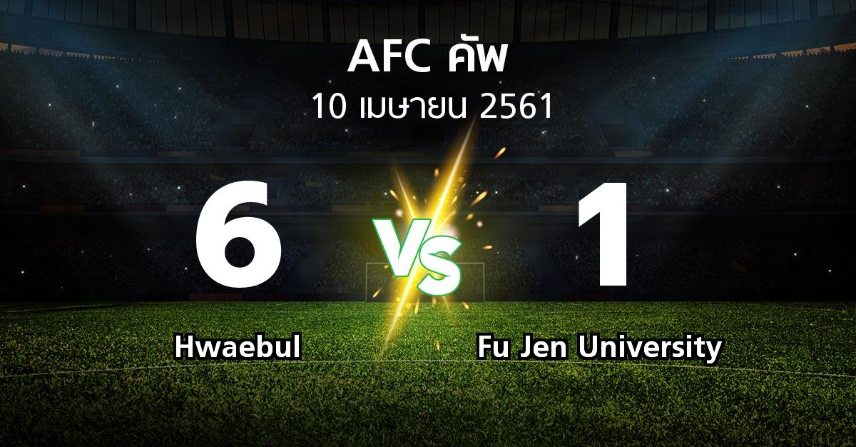 ผลบอล : Hwaebul vs Fu Jen University (เอเอฟซีคัพ 2018)