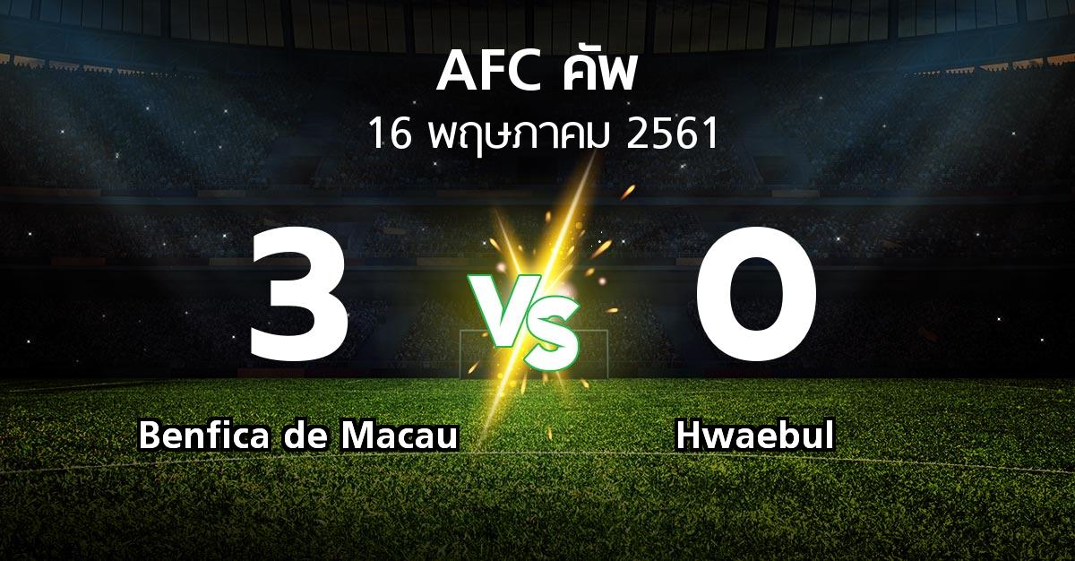 ผลบอล : Benfica de Macau vs Hwaebul (เอเอฟซีคัพ 2018)