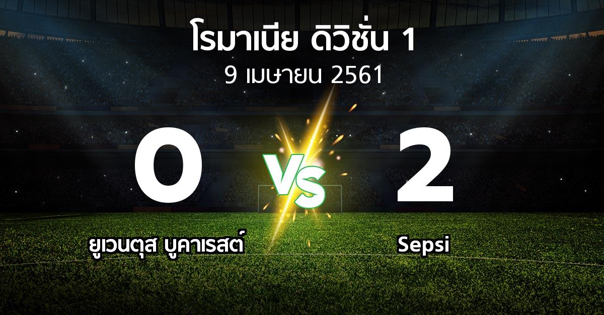 ผลบอล : ยูเวนตุส บูคาเรสต์ vs Sepsi (โรมาเนีย-ดิวิชั่น-1 2017-2018)