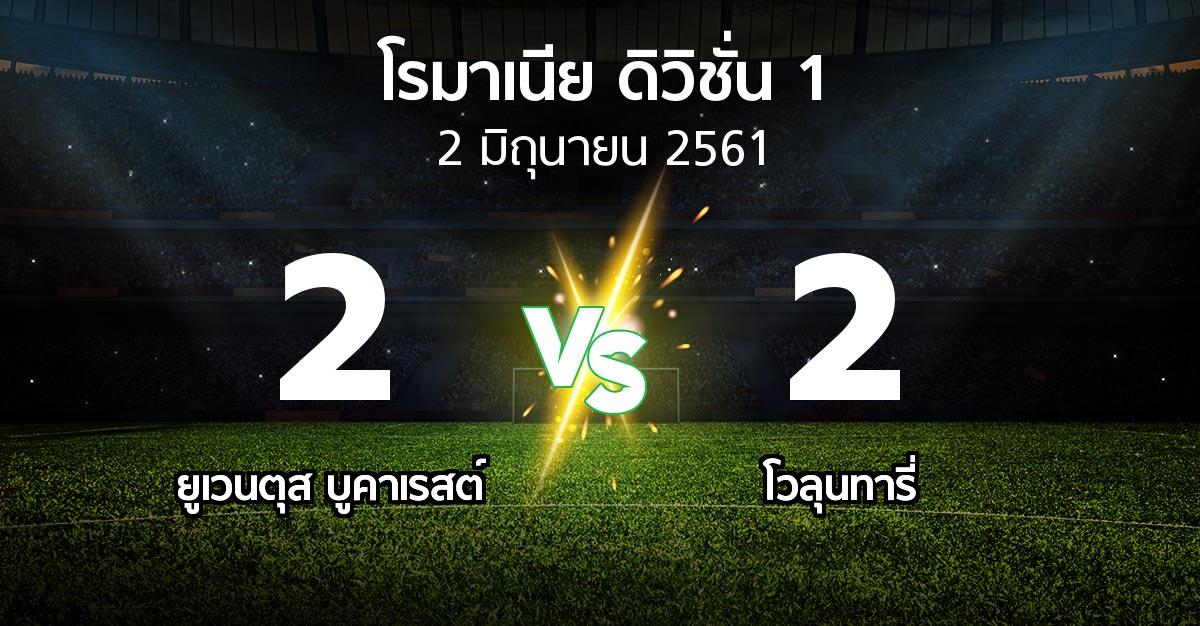 ผลบอล : ยูเวนตุส บูคาเรสต์ vs โวลุนทารี่ (โรมาเนีย-ดิวิชั่น-1 2017-2018)