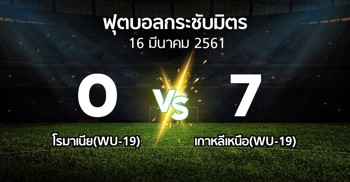 ผลบอล : โรมาเนีย(WU-19) vs เกาหลีเหนือ(WU-19) (ฟุตบอลกระชับมิตร)
