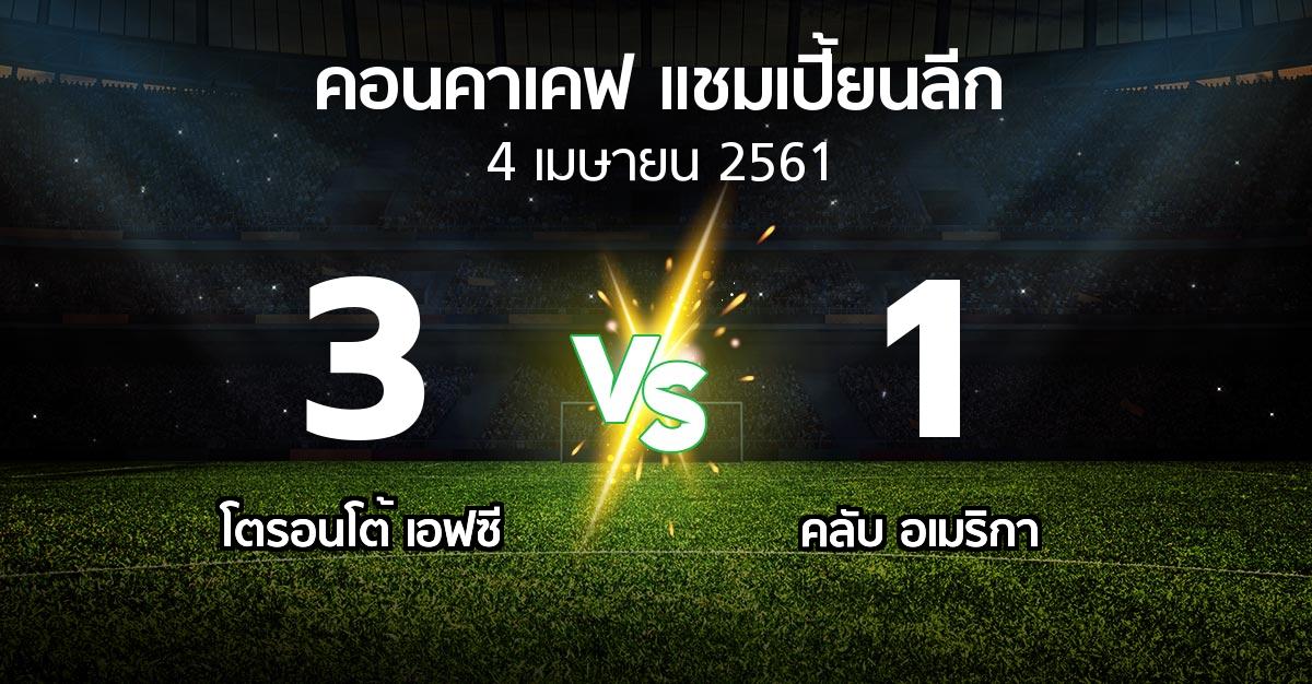 ผลบอล : โตรอนโต้ เอฟซี vs คลับ อเมริกา (คอนคาเคฟ-แชมเปี้ยนลีก 2018)