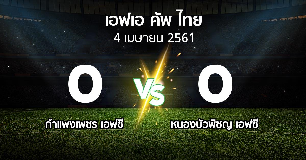 ผลบอล : กำแพงเพชร เอฟซี vs หนองบัวพิชญ เอฟซี (ไทยเอฟเอคัพ 2018)