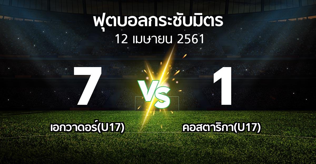 ผลบอล : เอกวาดอร์(U17) vs คอสตาริกา(U17) (ฟุตบอลกระชับมิตร)