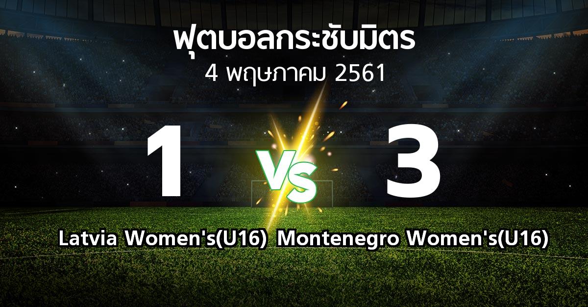 ผลบอล : Latvia Women's(U16) vs Montenegro Women's(U16) (ฟุตบอลกระชับมิตร)