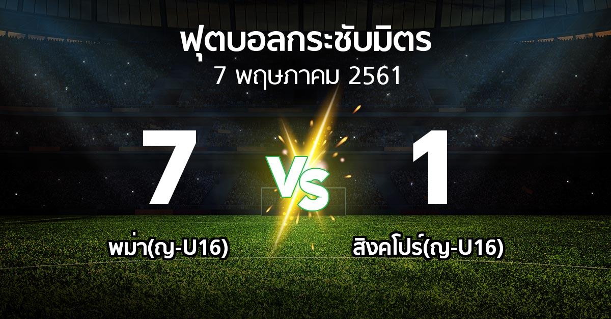 ผลบอล : พม่า(ญ-U16) vs สิงคโปร์(ญ-U16) (ฟุตบอลกระชับมิตร)
